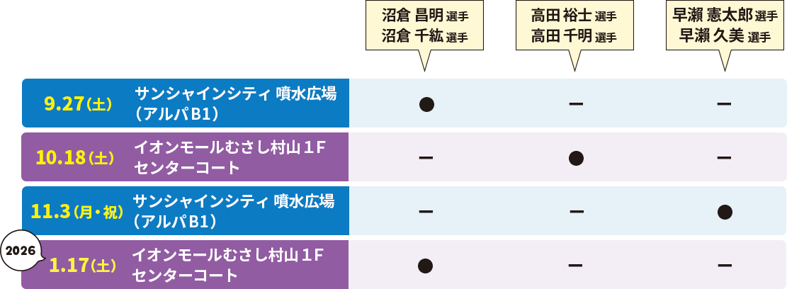 スケジュール